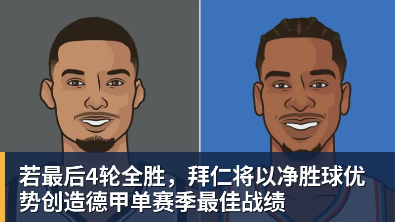 若最后4轮全胜，拜仁将以净胜球优势创造德甲单赛季最佳战绩